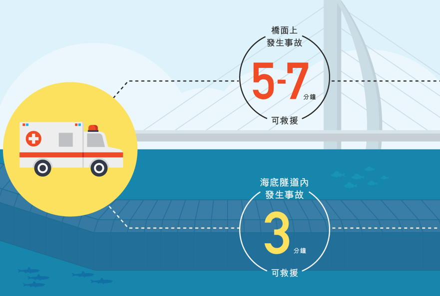 港珠澳大橋5