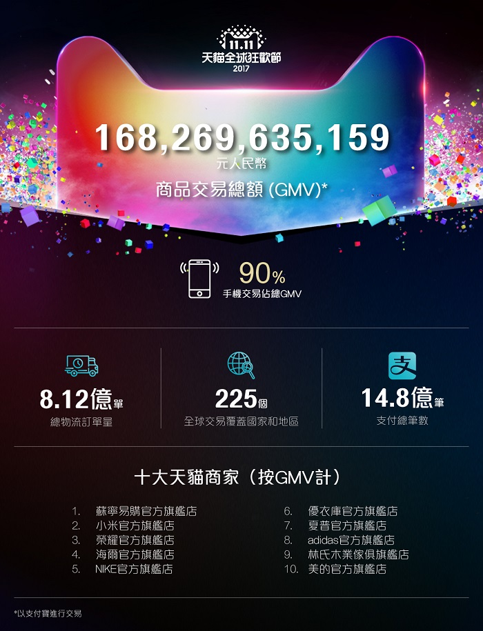 電商2