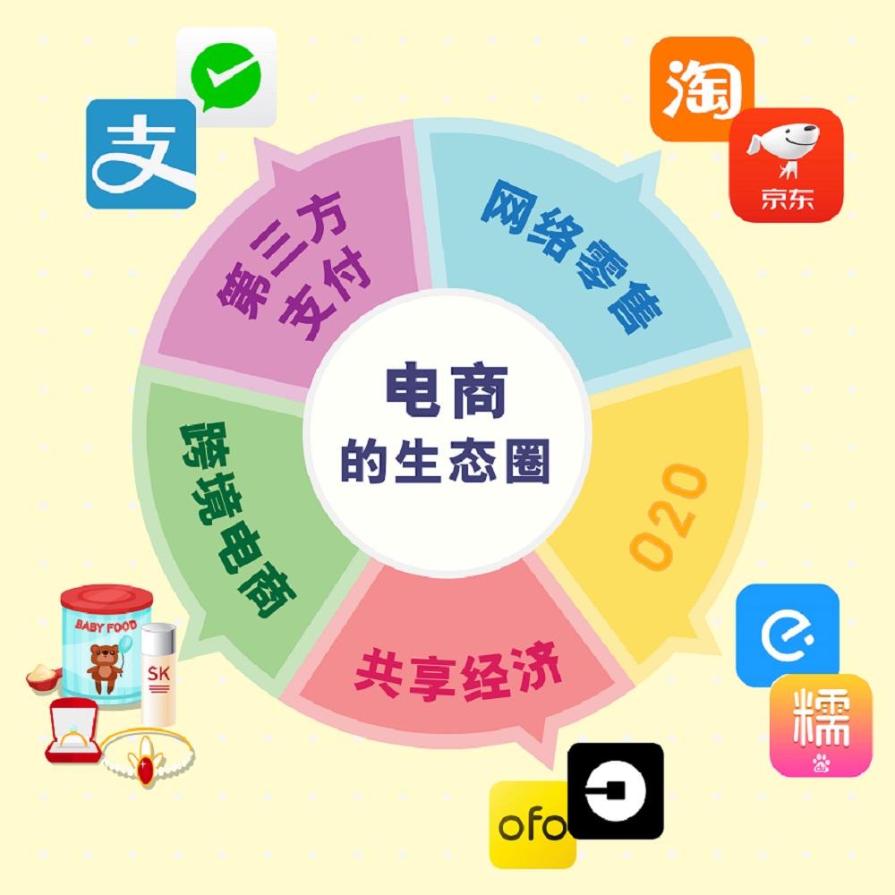 main_site_illustration_dianshangdeshengtaiquan_v2_1