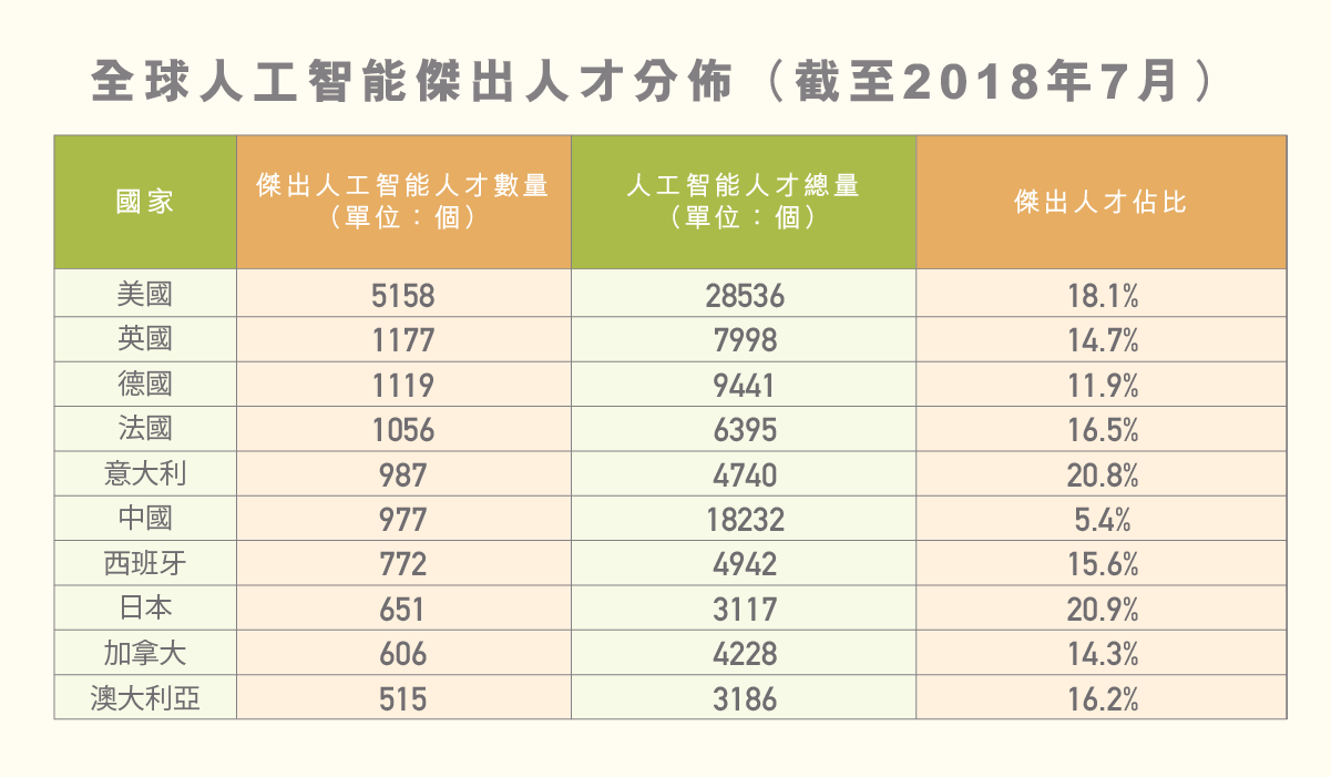 main_site_illustration_2018niandisanjiduquanqiuzhinengyinxiangshichang_v1-02
