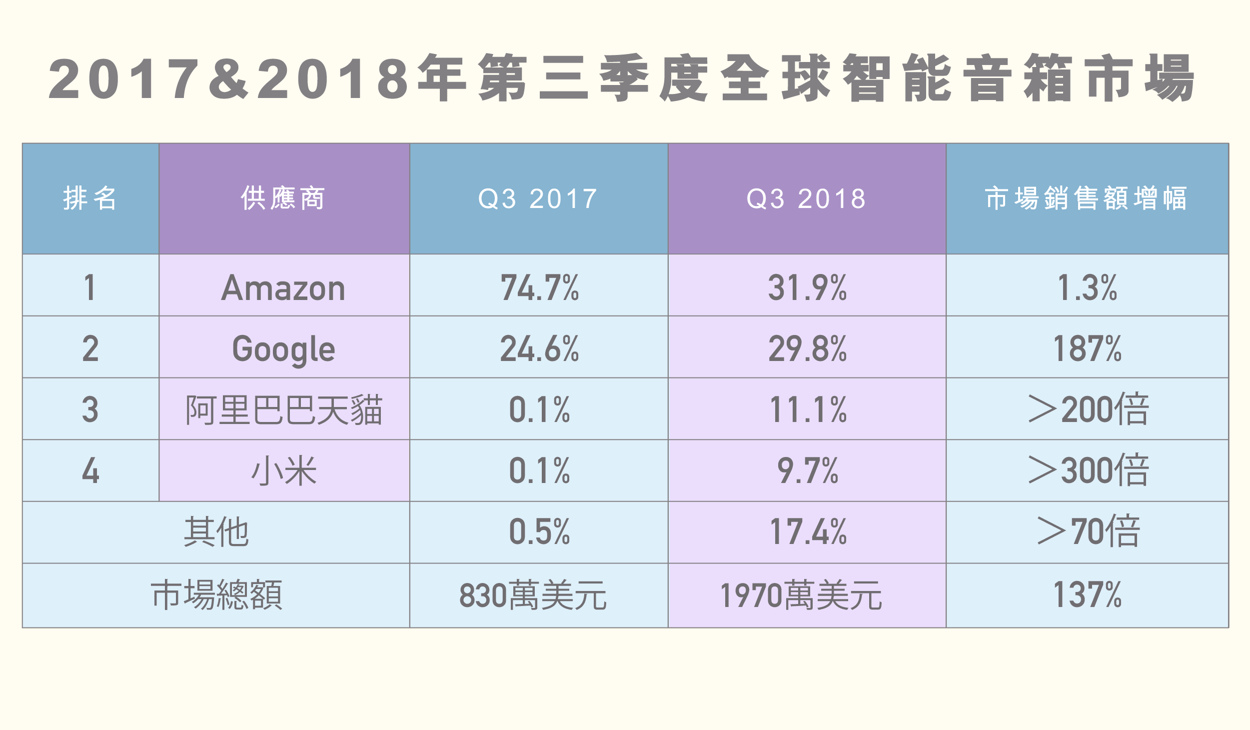 main_site_illustration_2018niandisanjiduquanqiuzhinengyinxiangshichang_v2-01