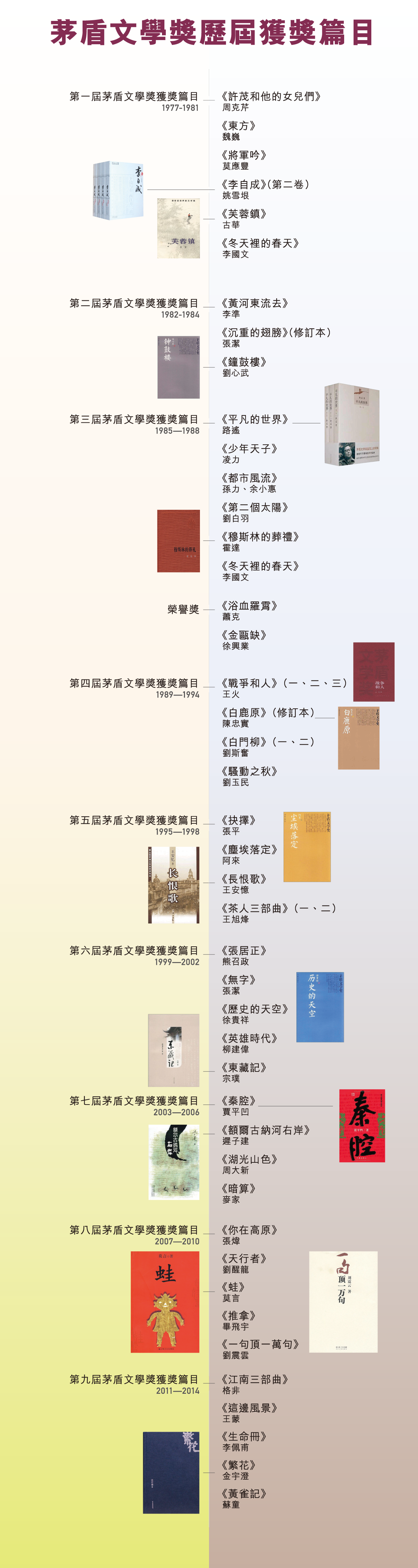 main_site_illustration_maodunwenxue_v4-01