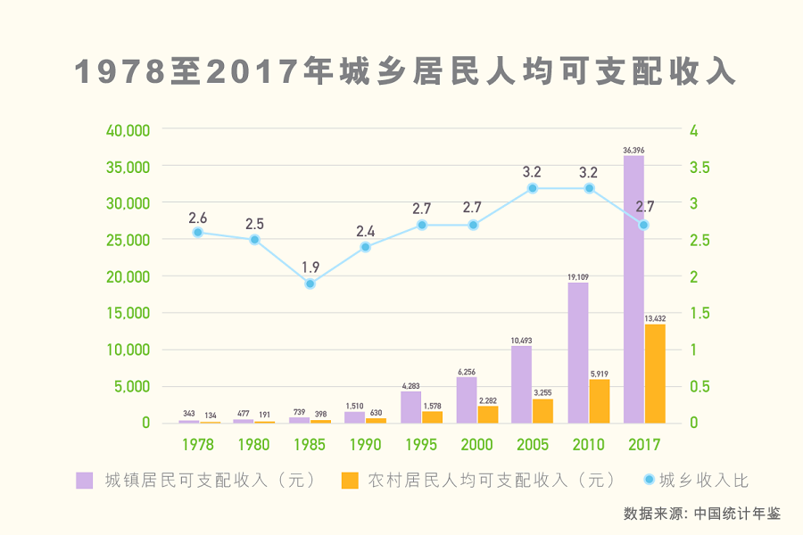 main_site_illustration_xiangcunzhenxingtu_prc_v1-01