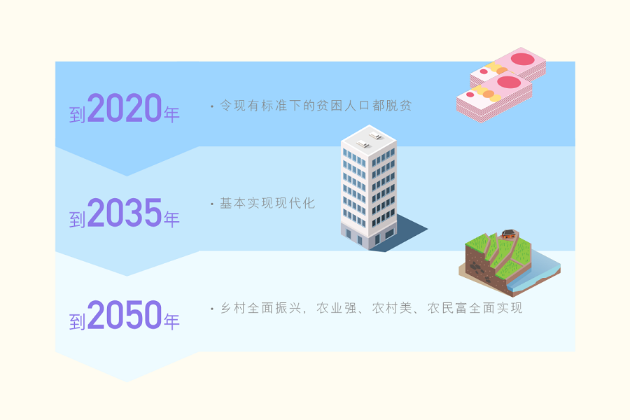 main_site_illustration_xiangcunzhenxingtu_prc_v1-02