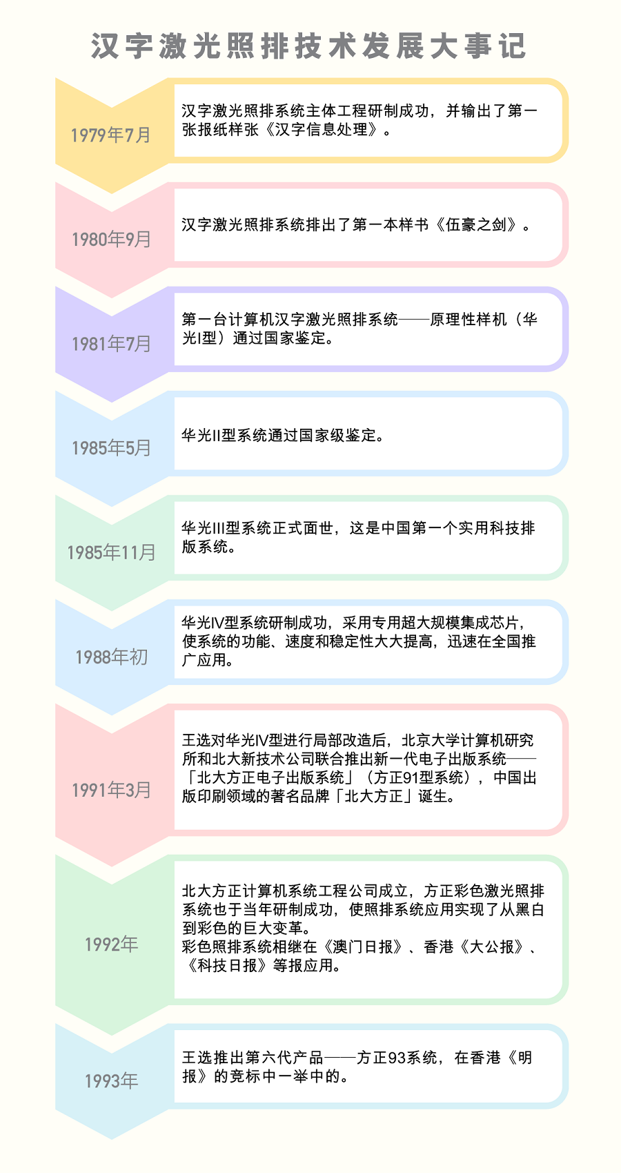 大事记