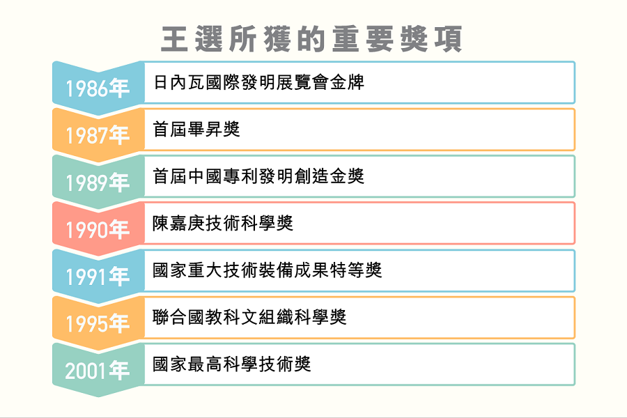 jiangxiang