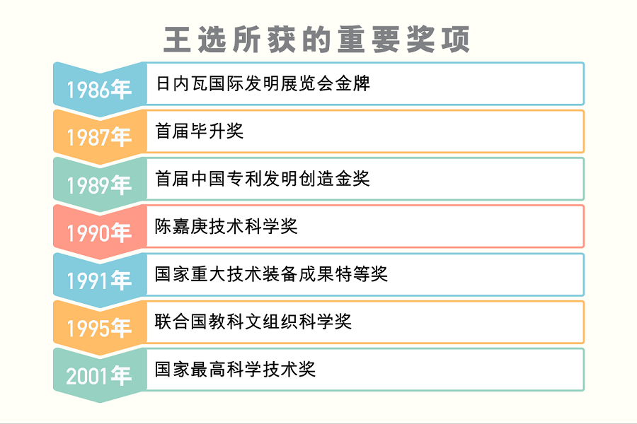 jiangxiang_jianti