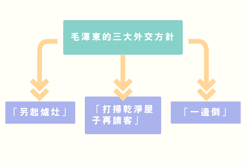 main_site_illustration_waijiaozhengce-01