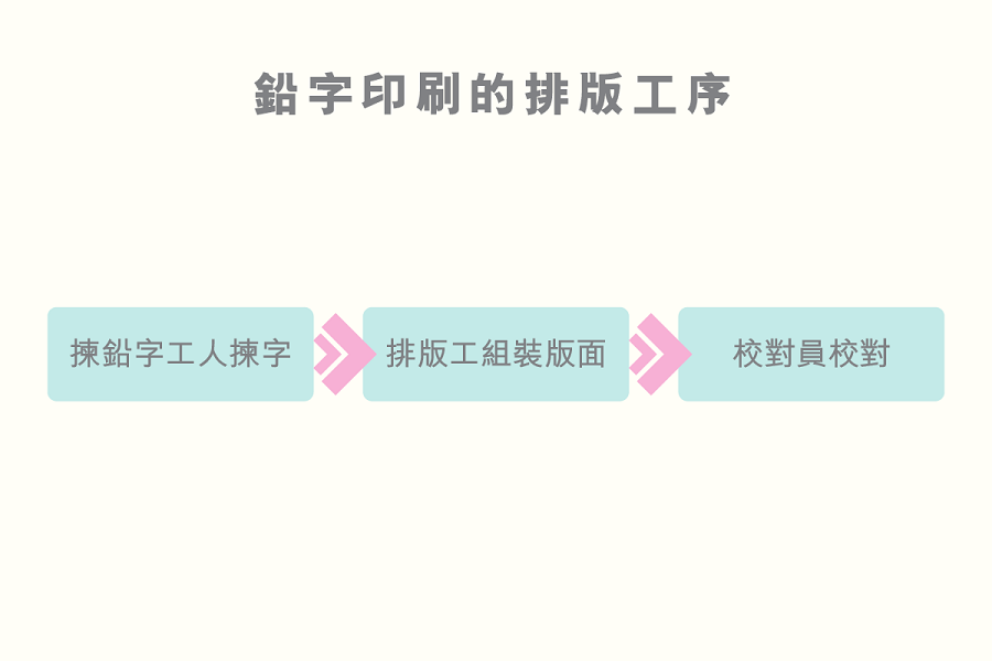 qianziyinshuadepaibangongxu
