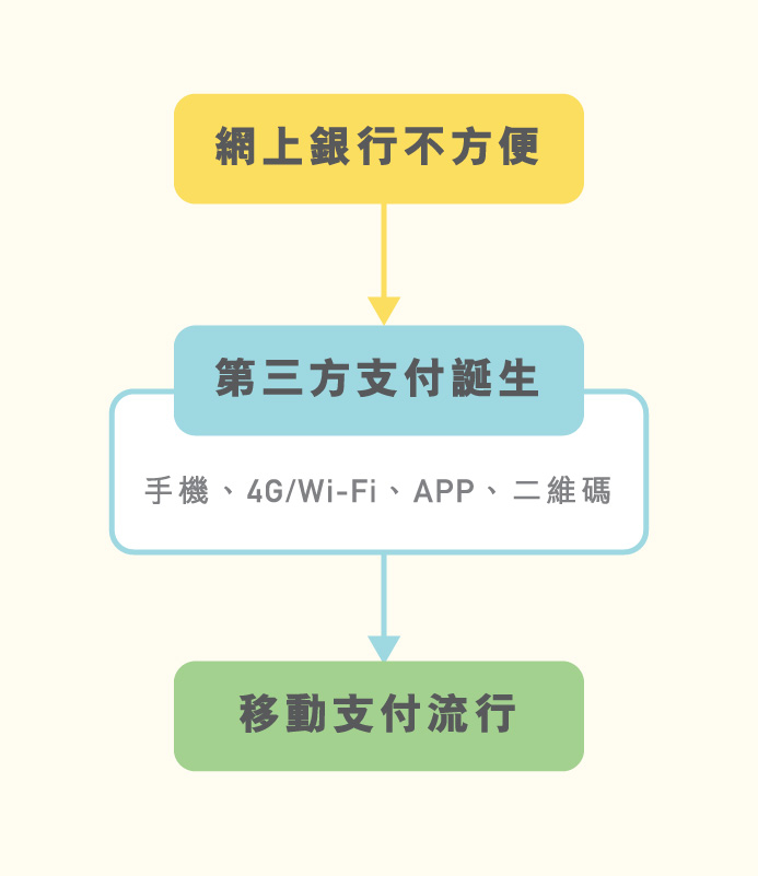 s5yidongzhifu-5