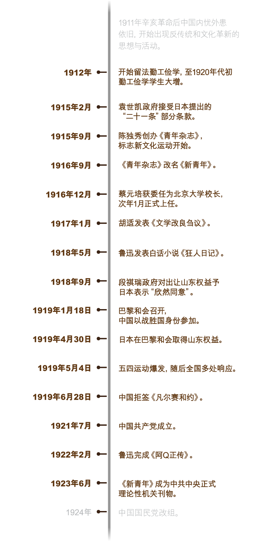 wusi_timeline_750x715_sc_v2-01