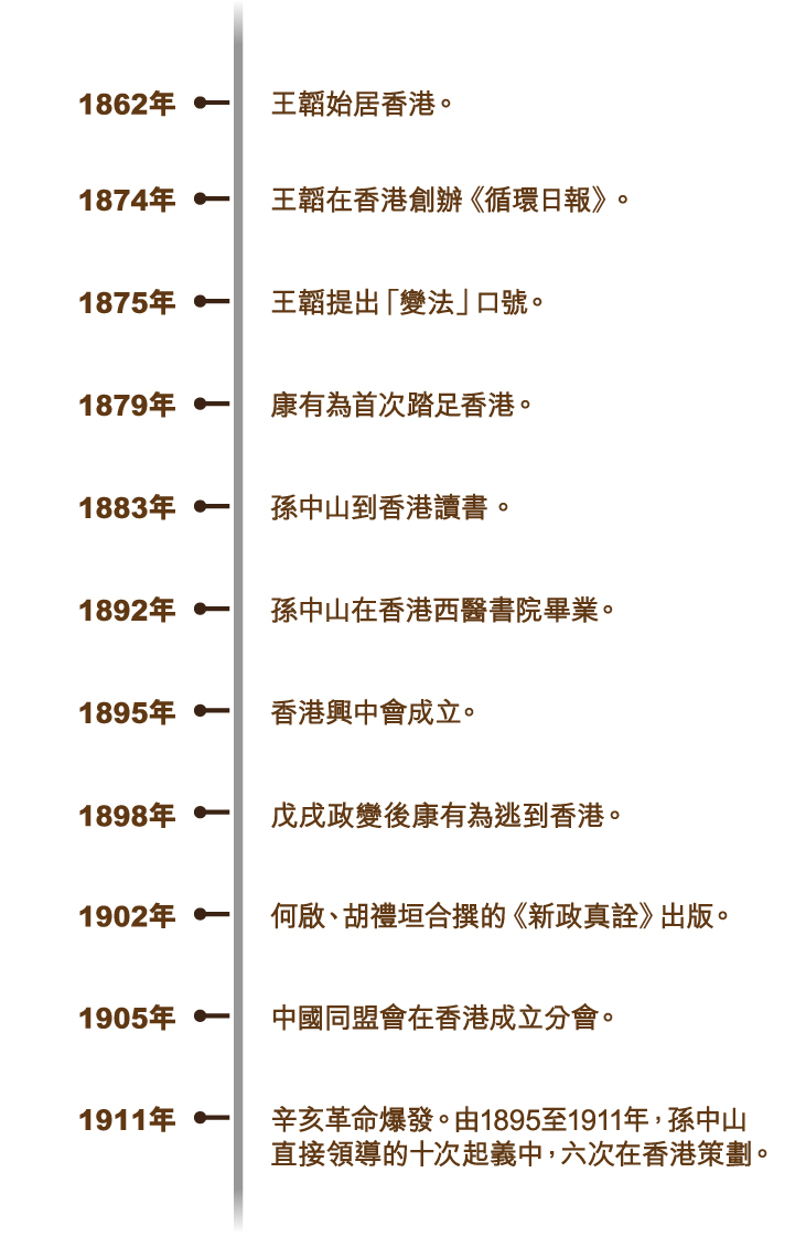 xianggangshi3_timeline_750x715_v1-01