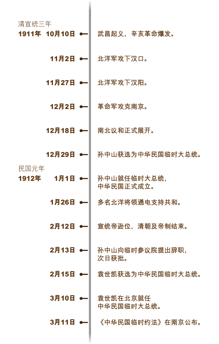 minguo_timeline_750x715_sc_v2-01