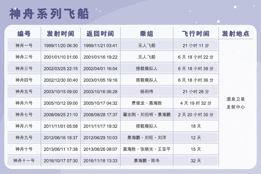 main_site_illustration_shenzhoufeichuan_sc-02-