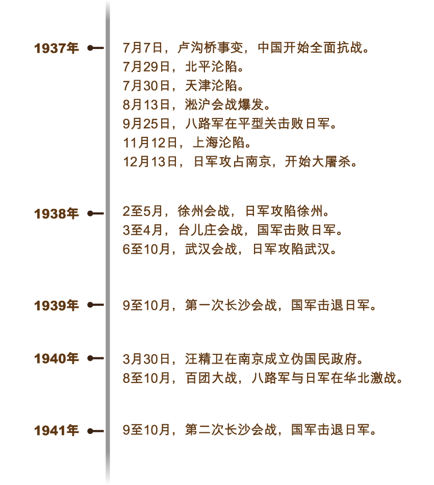 kangzhaner_timeline_v2_sc_2
