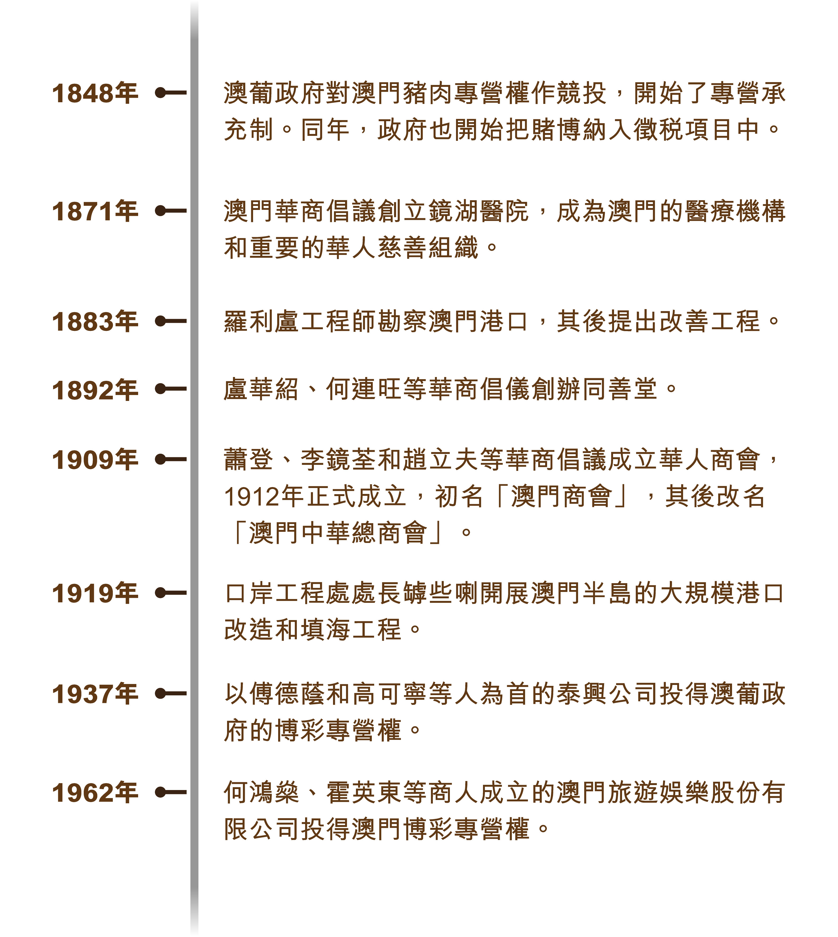 aomenliu_timeline_v1_a