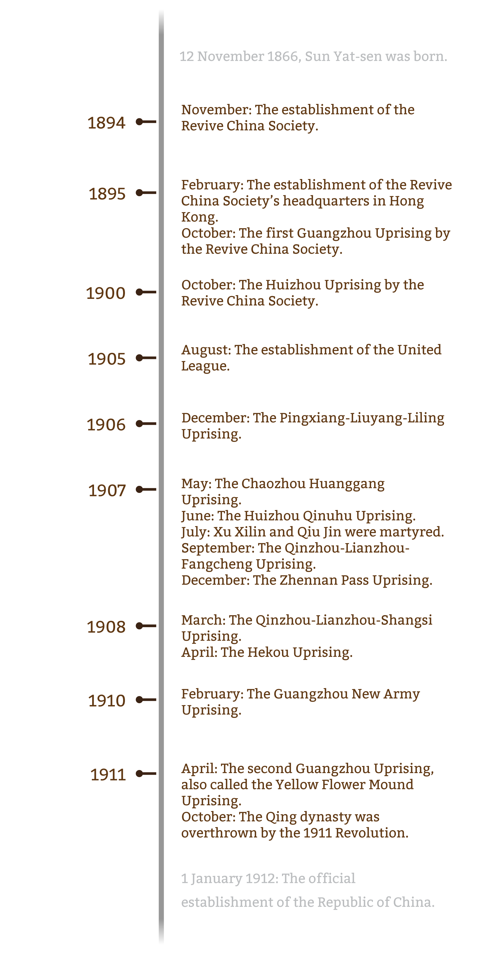 xinhai_timeline_v5_en-01