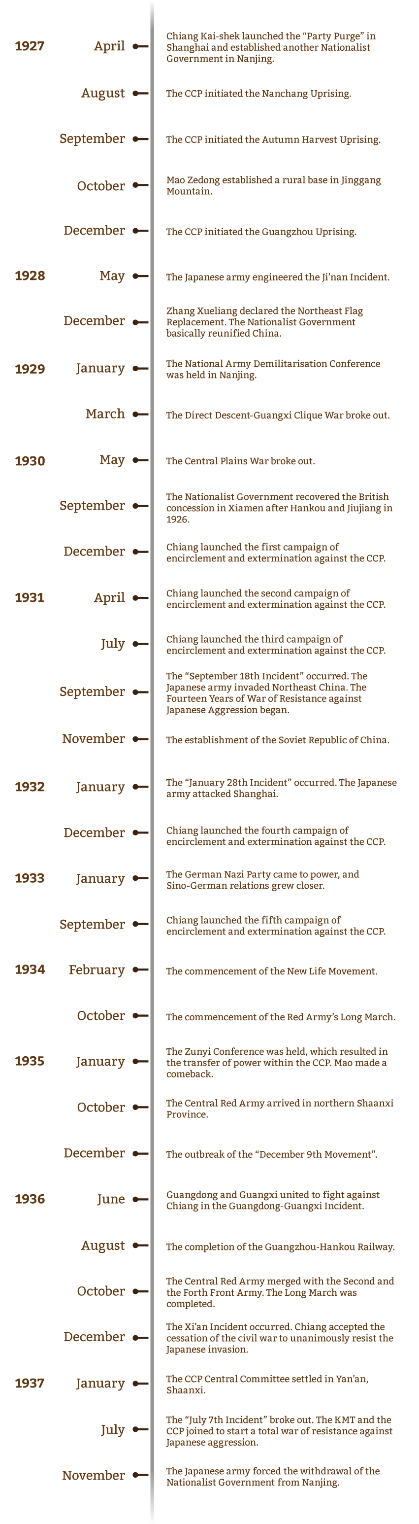 nanjing_timeline_750x715_v1_en-01