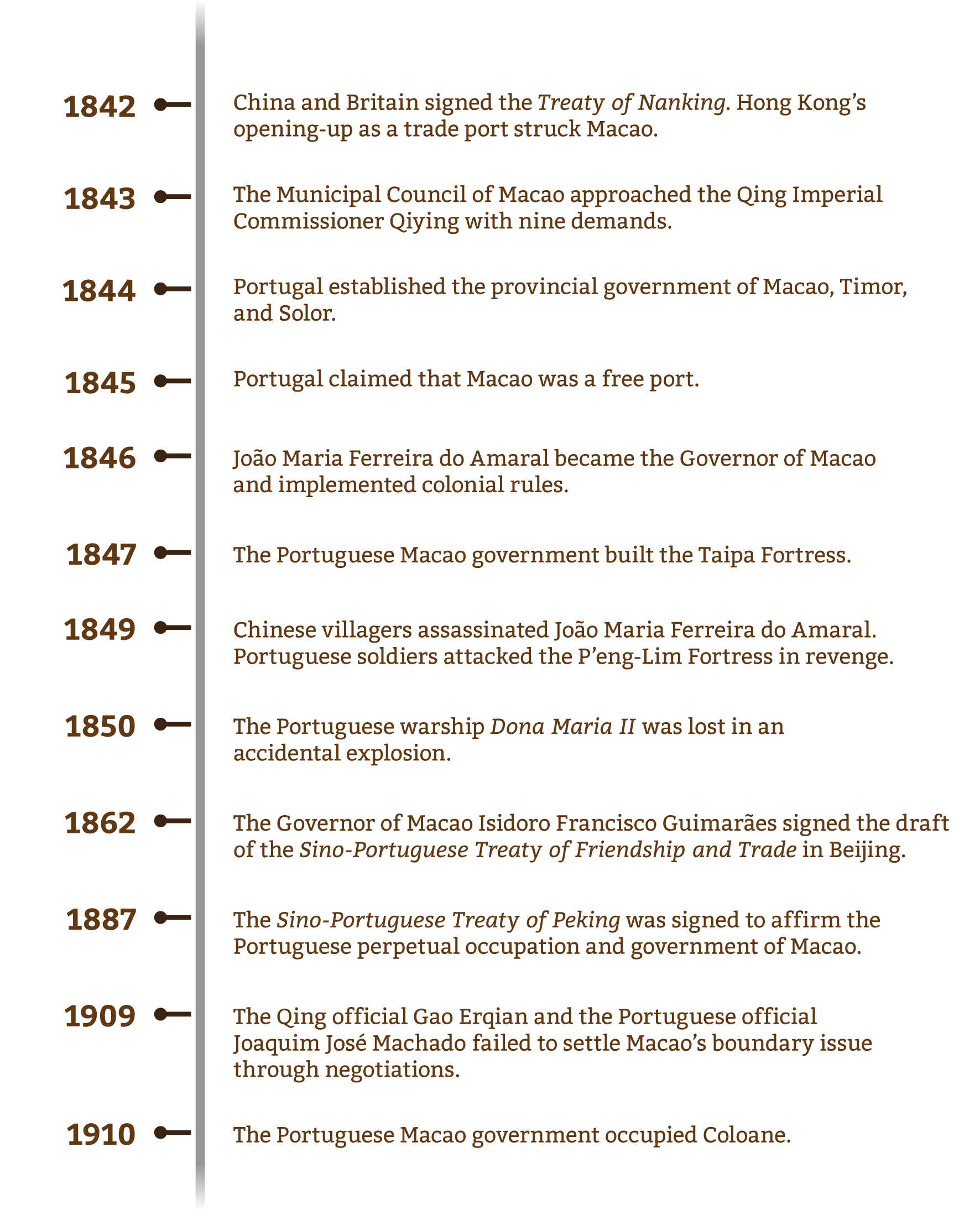 puzhi_timeline_v2_en-01